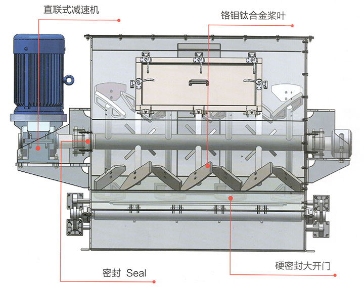 犁刀式混合機(圖1) 犁刀式混合機(圖1)